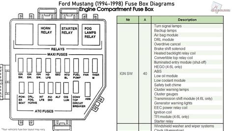 1998 mustang fuse panel diagram 